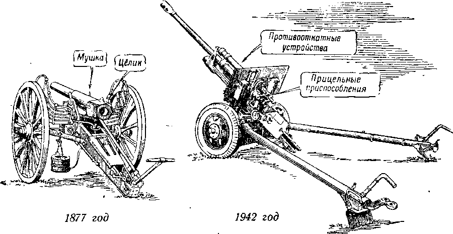 Принципы артиллерия. Противооткатное устройство пушки. Пушка Рапира МТ-12 чертёж. 2а36 пушка схема. Казенник пушки 2а36.