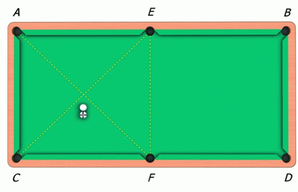 На бильярдном столе лежат 3 одноцветных. Разметка стола для русского бильярда 12 футов. Разметка бильярдного стола. Бильярд чертежи. Разметка русского бильярдного стола.