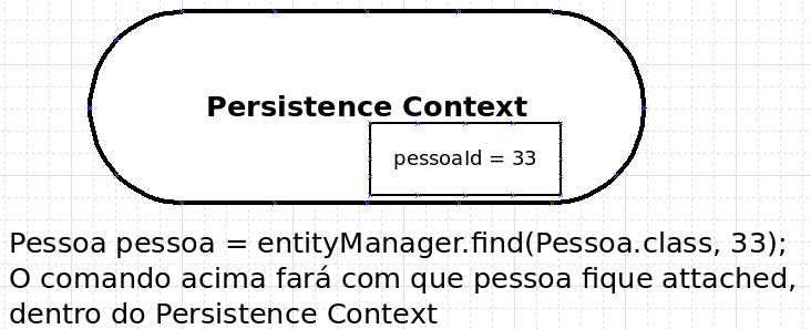 Книга Jpa Eficaz As Melhores Praticas De Persistencia De Dados Em Java