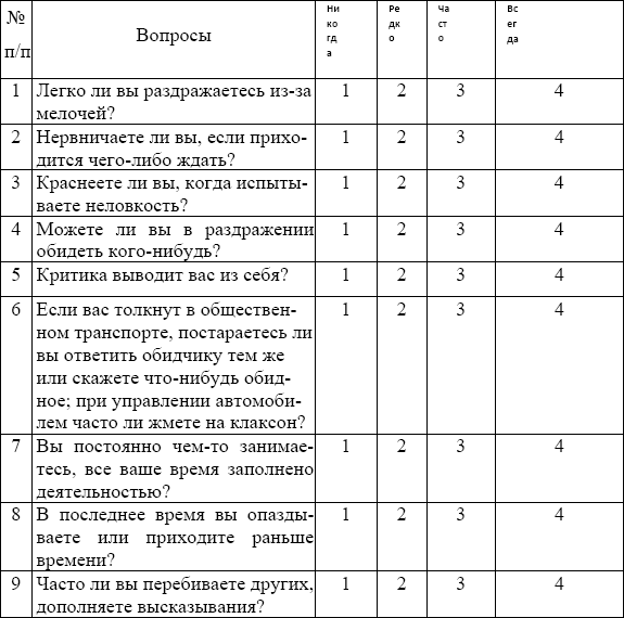 Опросник т. Методика «инвентаризация симптомов стресса». Инвентаризация симптомов стресса Иванченко. Опросник AMS.