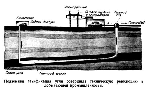 Газификация угля это. Подземная газификация угля схема. Подземная газификация угля Менделеева. Подземние газиикатси угля. Подземнаягазификации углей.