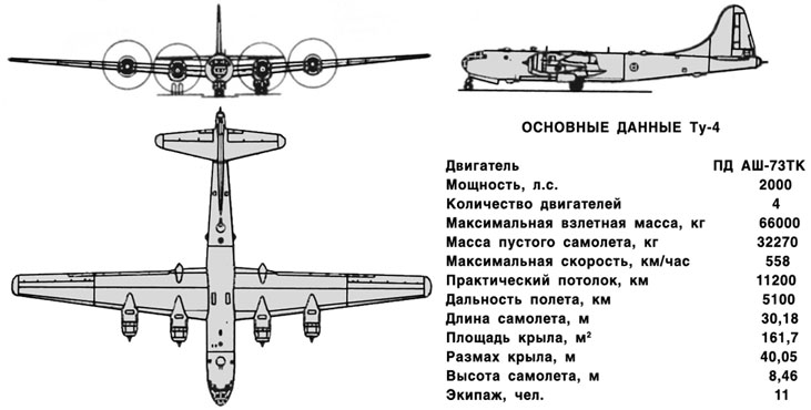 Размах 4