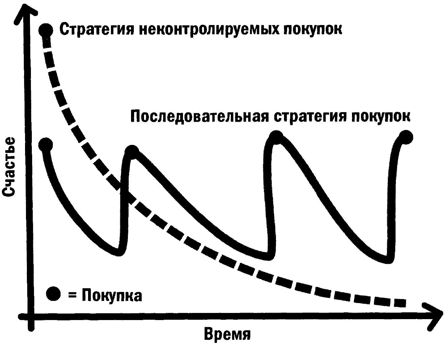 Каким образом распределять