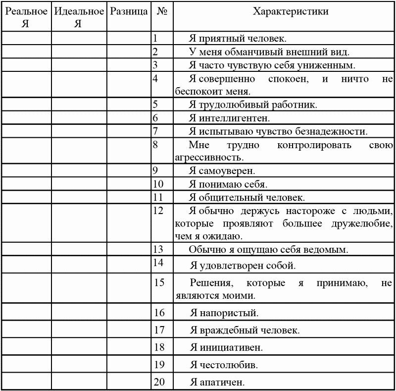 Я реальное я идеальное. Таблица я реальное я идеальное. Я реальная я идеальная примеры. Я концепция я реальное я идеальное я зеркальное. Упражнение я реальный я идеальный.