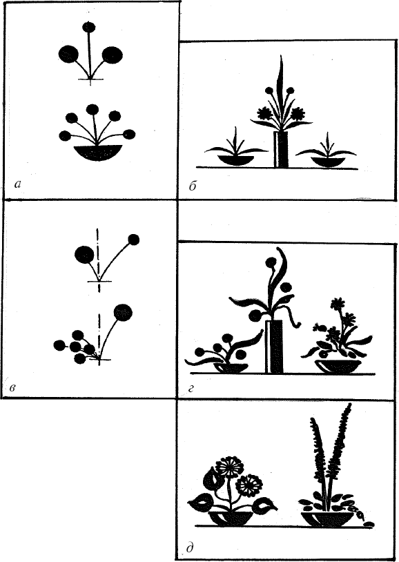 Составление композиции. Схема составления цветочных композиций. Схема цветочной композиции. Составление композиций рисование. Симметрия и асимметрия в композиции схема.