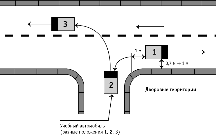 Способ разворота. Разворот во дворе. Разворот с использованием въезда во двор. Разворот с прилегающей территории пошагово. Разворот во дворе схема.