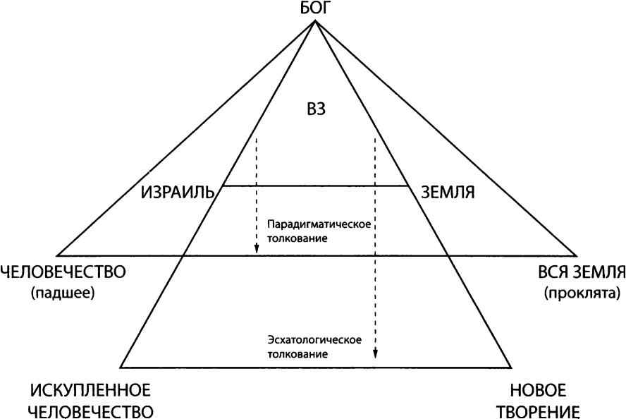 Око за око выражение