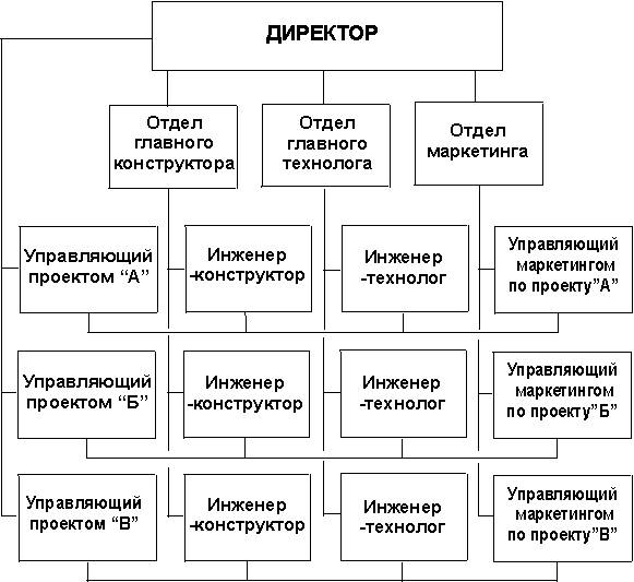 Опишите маркетинговую микросреду организации по вашему выбору используя предложенную схему