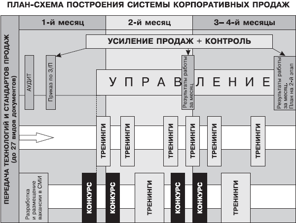 Построить систему