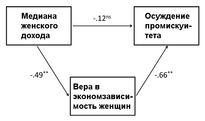 Экономическая зависимость