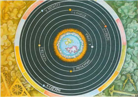 Какой астроном предложил гелиоцентрическую картину мира