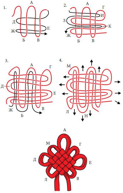 Крупнейшие узлы. Китайский мистический узел. Мистический узел схема. Мистический узел плетение. Мистический китайский узел схема.