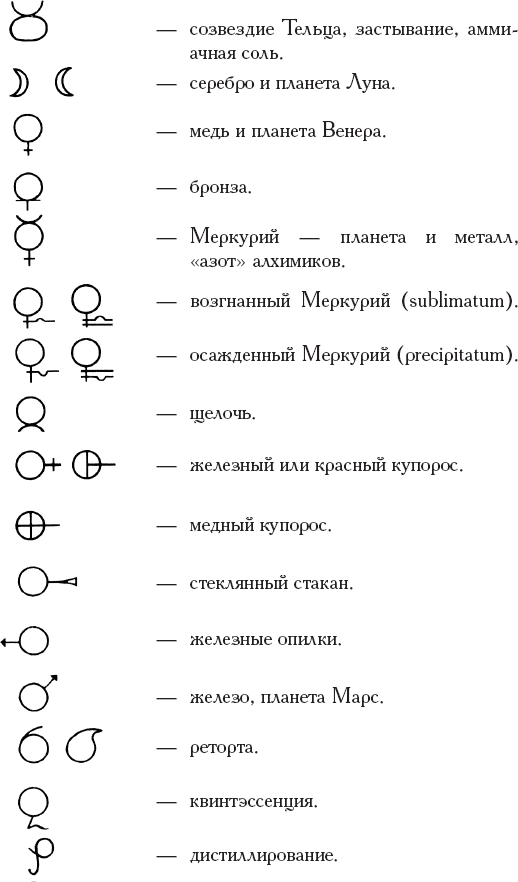 Правила алхимии