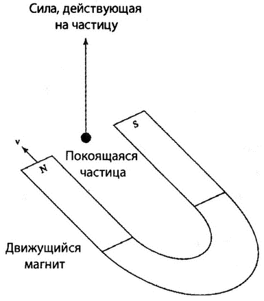 Сферический конь в вакууме картинки