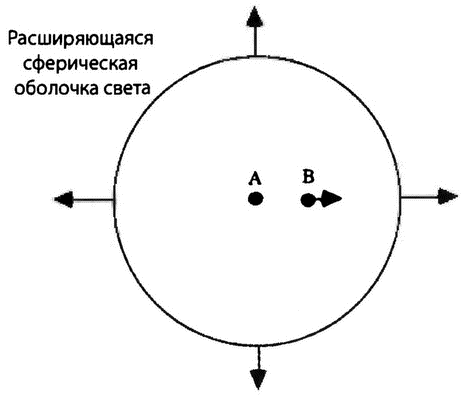 Сферический конь в вакууме картинки