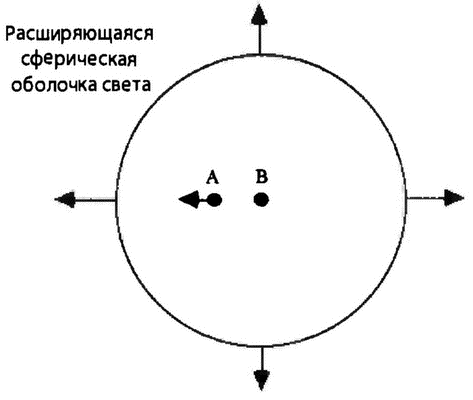 Сферический конь в вакууме картинки