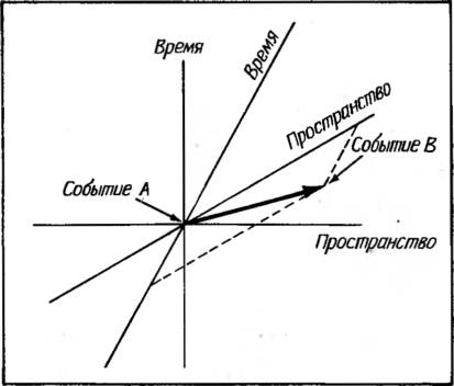 Пространство событий