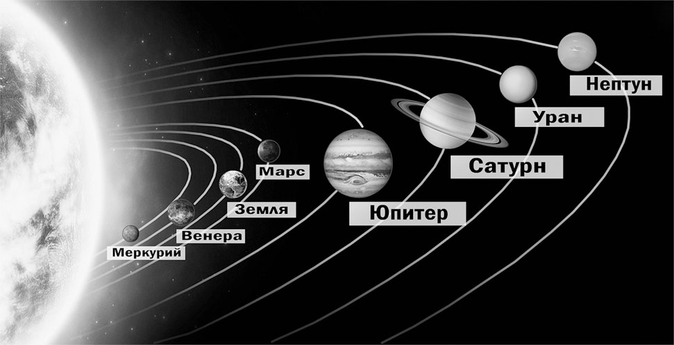 Планеты в порядке удаления. Планеты по счету от солнца. Земля третья Планета от солнца. Планеты солнечной системы по порядку. Земля третья по счету от солнца Планета.