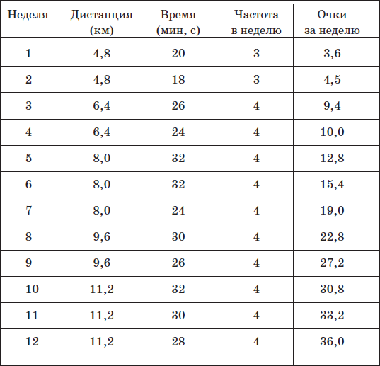 Частота мин 1. Асимметрия при ходьбе норма. Асимметрия ходьбы норма. Асимметрия при ходьбе норма в процентах. Асимметрия походки норма.