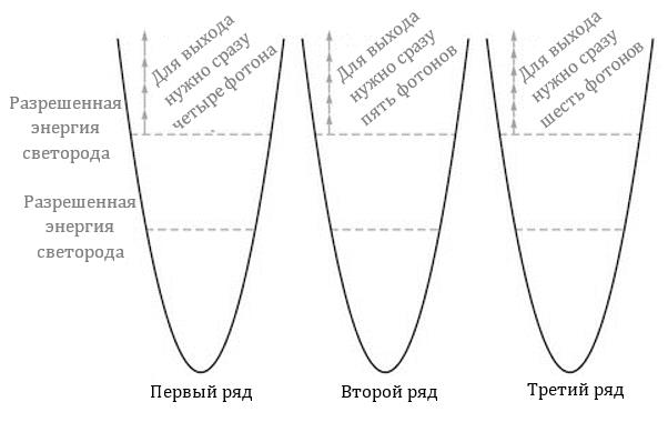 Пламя рдеет пламя пышет схема предложения