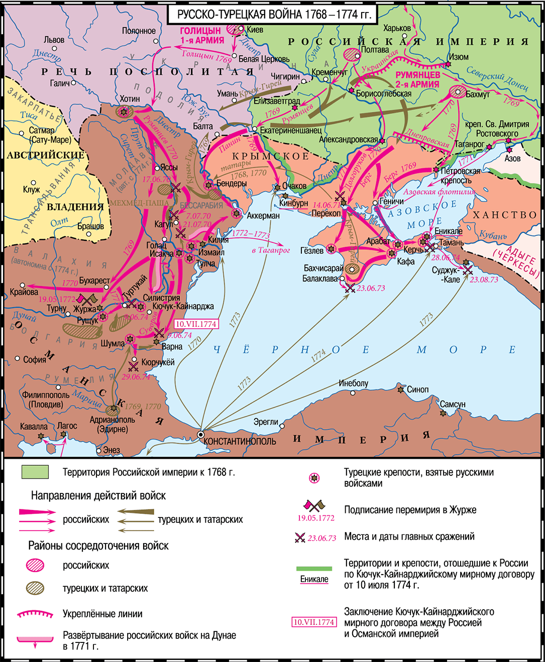 Русско турецкая 1774 карта