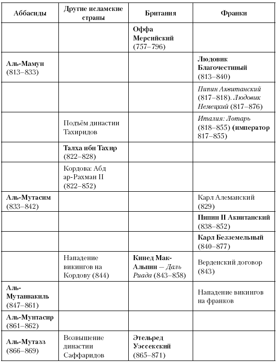 Крестовые походы 17 параграф 6 класс история. Таблица крестовые походы 6 класс история. Таблица крестовые походы 6 класс история средних веков. Хронологическая таблица крестовых походов. Хронологическая таблица крестовые походы 6 класс.