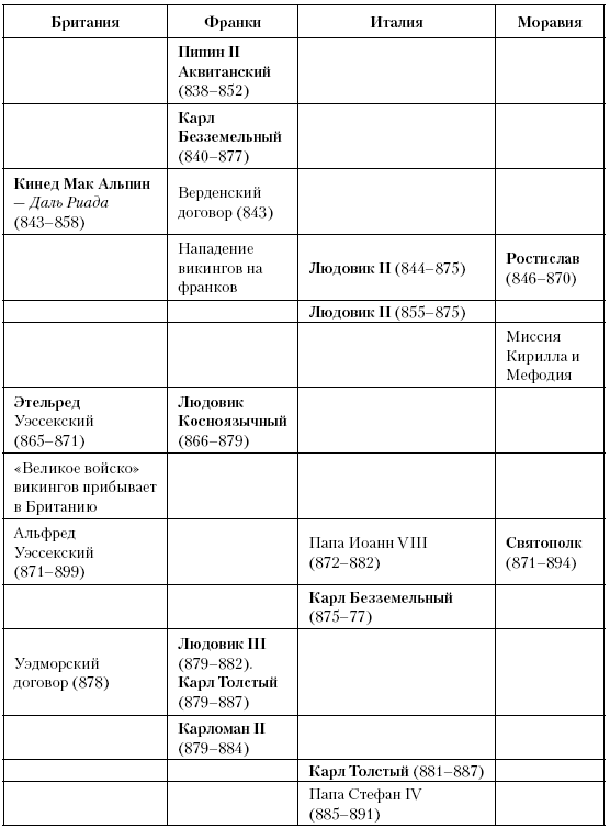 Таблица крестовых походов. Таблица крестовые походы 6 класс история средних веков. Хронологическая таблица крестовых походов. Крестовые походы таблица 8 походов. Крестовые походы 6 класс таблица 8 походов.