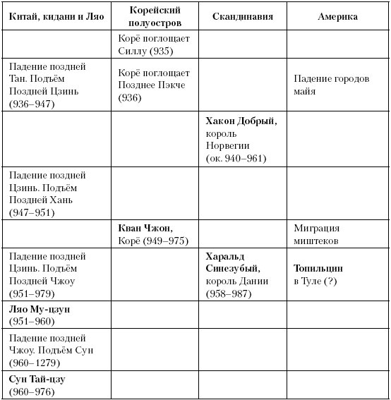 Крестовые походы таблица ответы. Таблица крестовые походы 6 класс история средних веков. Важнейшие крестовые походы таблица 6 класс история. Крестовые походы XI-XIII веков таблица. Таблица крестовые походы 1,2,3,4 история средних веков.