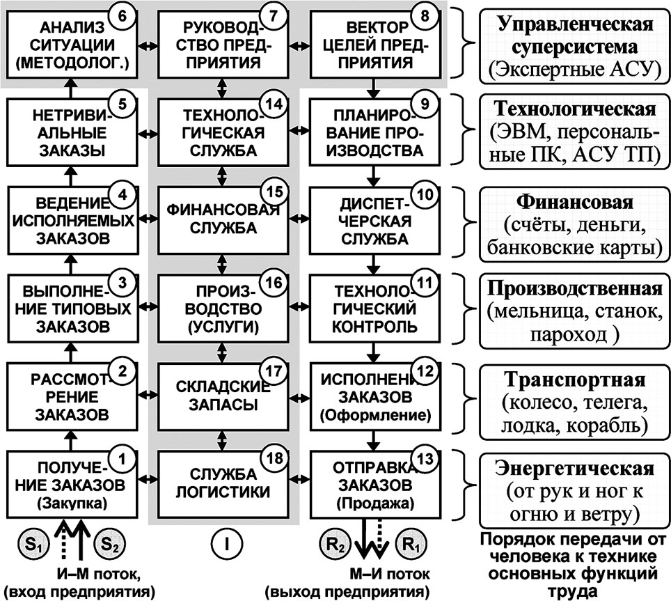 Технологическая служба. Технологическая служба предприятия это. Технологическая служба состав. Технологическая служба Энергетика. Универсум в логике.