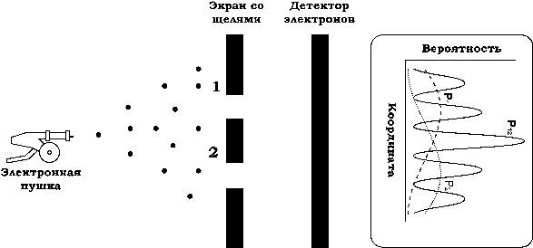 Квантово полевая картина мира