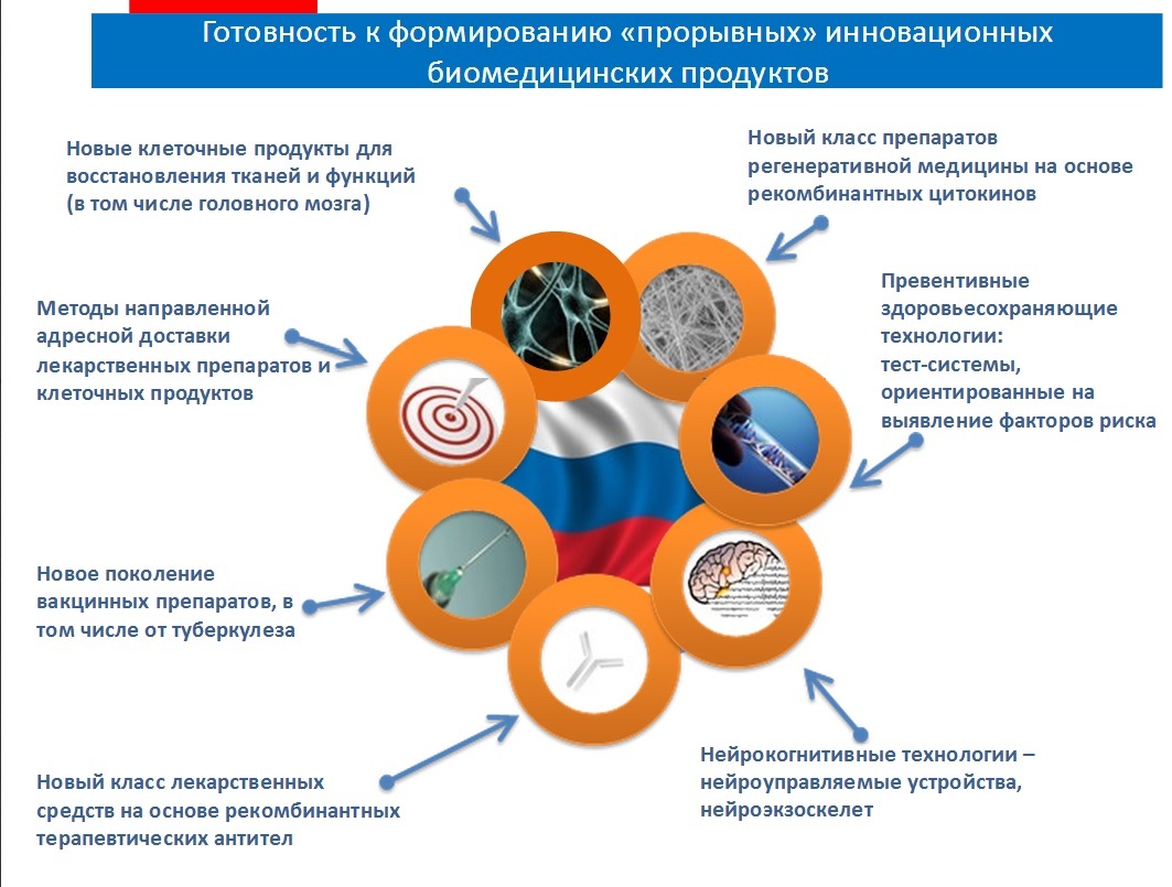 Биомедицинские клеточные продукты. Регенеративная медицина клеточные технологии. Биомедицинских клеточных продуктов. Клеточные технологии в медицине. Регенеративная терапия.