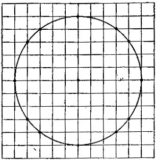 Клетчатый круг. Единичная окружность тригонометрия на клеточной бумаге. Круг на клетчатой бумаге. Единичная окружность на клеточной бумаге. Тригонометрическая окружность на клетчатой бумаге.