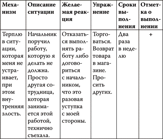 Практикум таблица. Типы самооценки по Литваку. Таблицы Литвак самооценка. Найди точку опоры переверни свой мир. Литвак Найди точку опоры переверни свой мир.