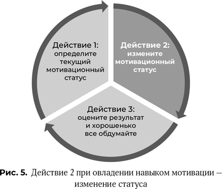 Навыки мотивации. Ваш источник мотивации. Модель спектра мотивации. Навык мотивация книга.