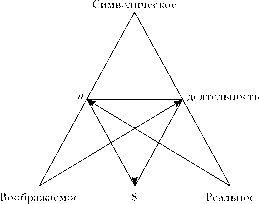 Фигуры философии