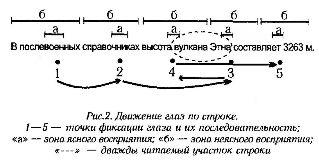 Точка строка