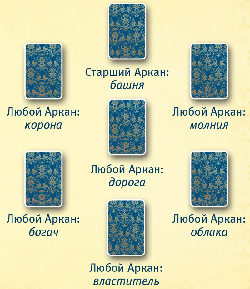 Расклад на старших арканах. Расклады Таро Уэйта Старшие арканы. Расклады на старших арканах. Расклады на старших арканах Таро. Схемы раскладов на старших арканах.