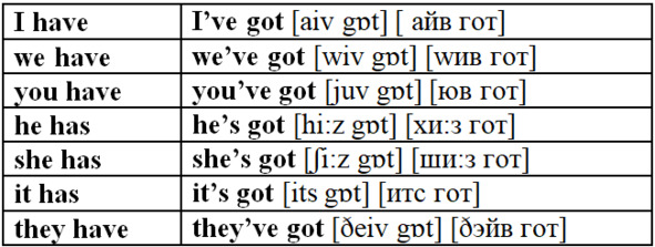 Getting перевод на русский. Have got сокращение. Have got сокращенная форма. Сокращение have got и has got. Have got множественное число.