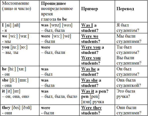 Настоящее неопределенное время правила