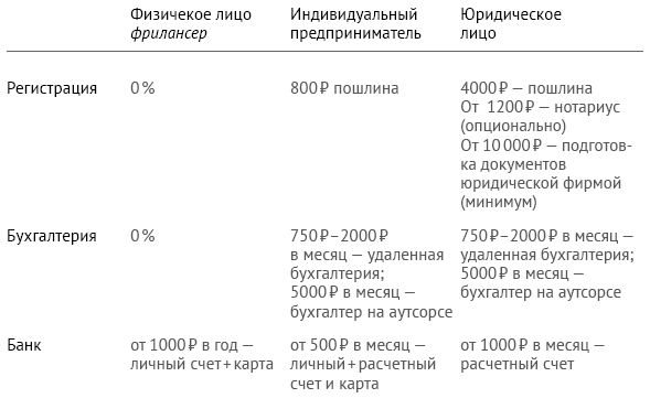 Госпошлина расход при усн