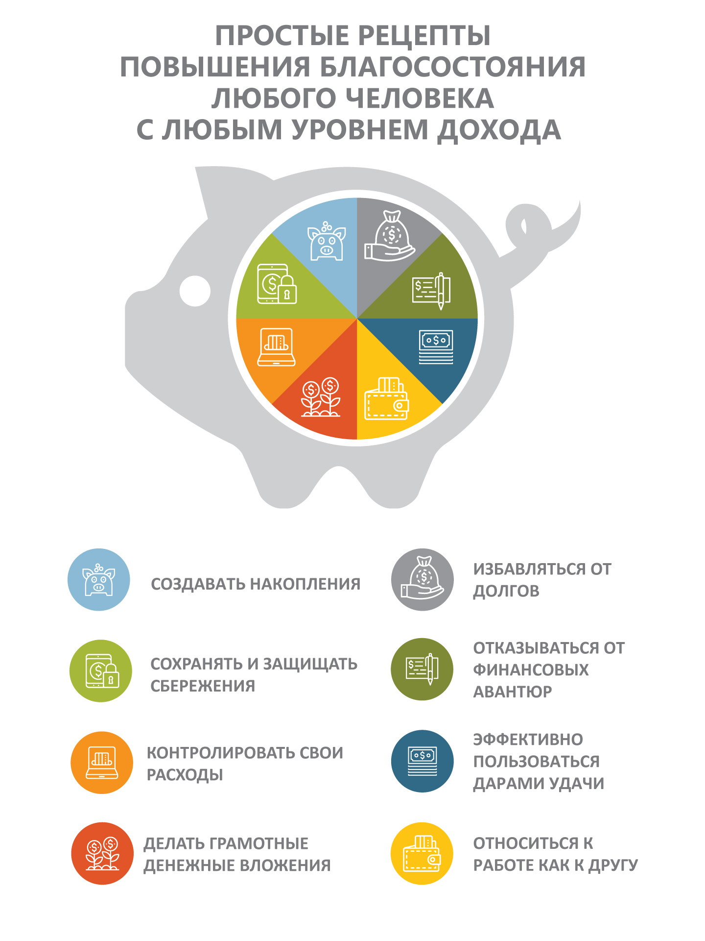 Рецепт повышения. Обучение финансовой грамотности. На повышение благосостояния человека. На повышение благосостояния человека влияют. На повышение благосостояния человека влияют финансовая грамотность.