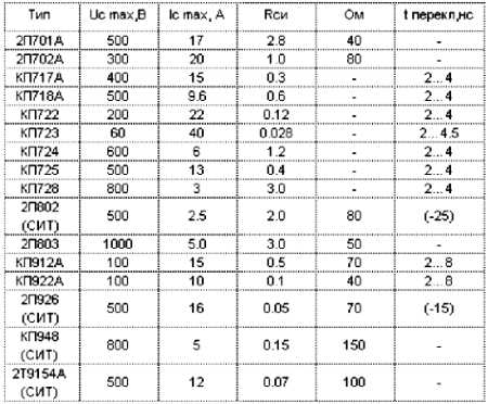 1000 максимальный. Таблица полевых транзисторов с характеристиками. М3016р характеристики транзистор. Таблица транзисторов на 100м2. Кт730а характеристики.