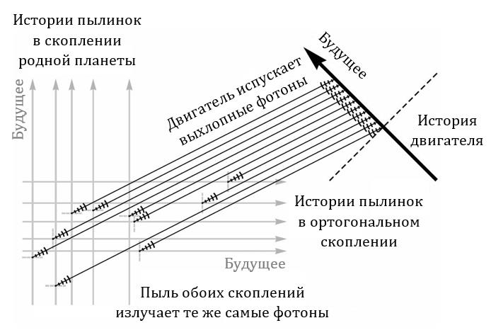 Стрела времени. Историческая стрела времени. Стрела времени картинки. Серия стрела времени. Стрела времени – это понятие, используемое для обозначения.