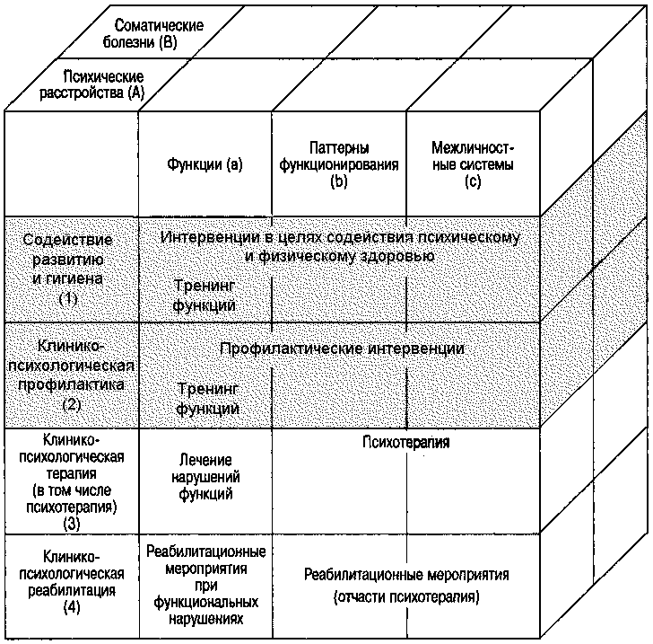 Функции интервенции