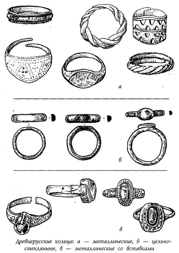 Части кольца. Части перстня. Строение кольца. Пластинчатые древнерусские кольца и перстни.
