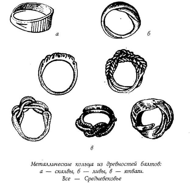 Части кольца. Составные части кольца. Части перстня. Перстень Балты. Части перстня названия.
