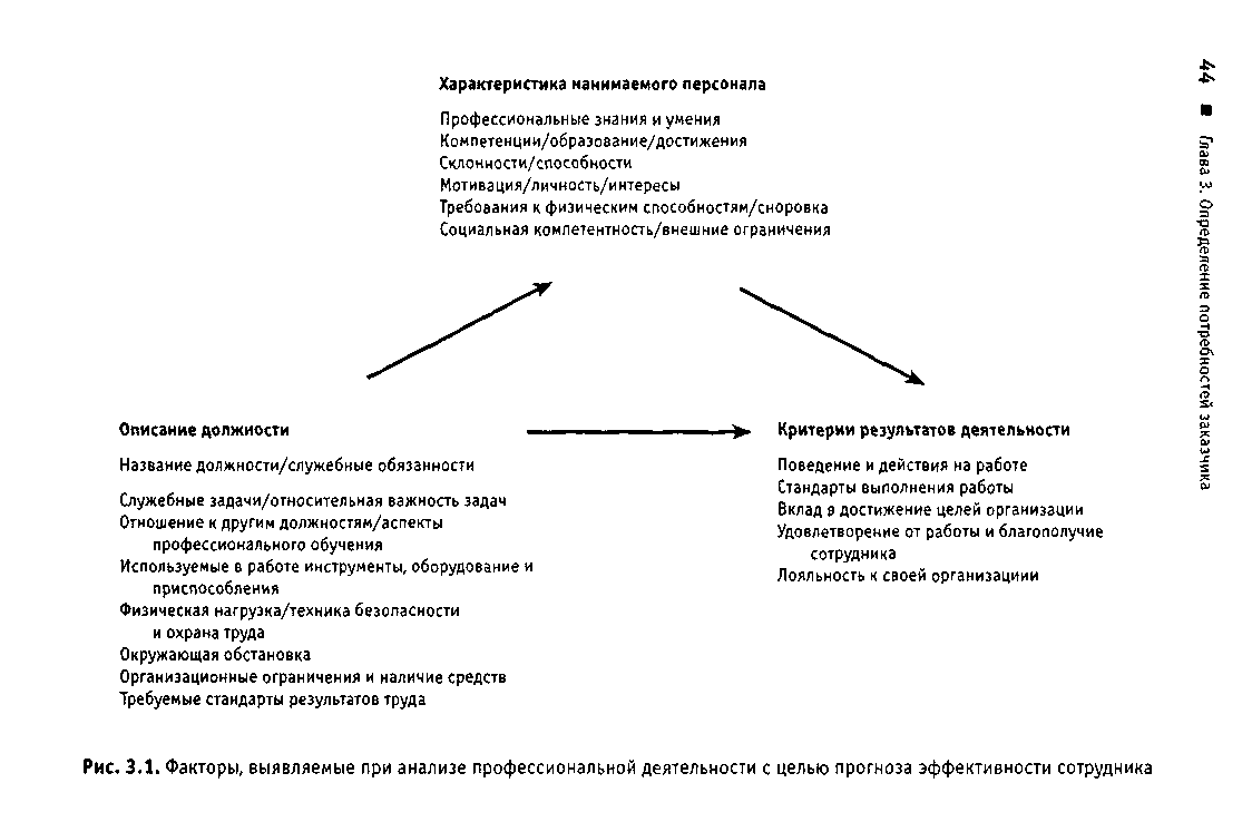 Анализ профессиональной деятельности. Основные характеристики персонала. Общая характеристика персонала. Профессиональные характеристики персонала. Качественная характеристика сотрудника.