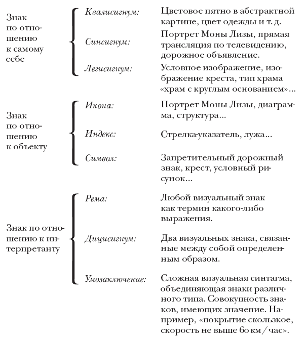 Отсутствующая структура