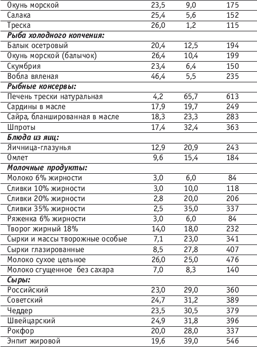 Рыбный суп калорийность. Красная рыба по жирности. Калорийность рыбы холодного копчения таблица. Жирность и калорийность форели. Красная рыба по жирности таблица.