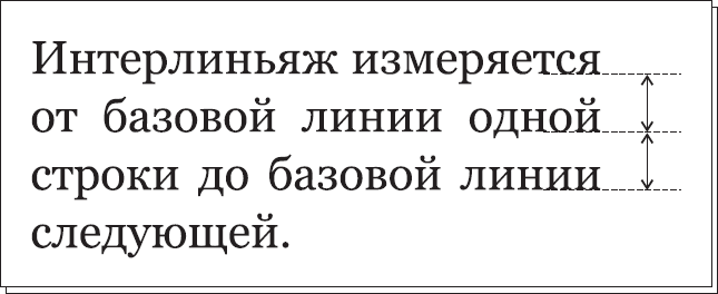 В текстах измеряется. Интерлиньяж. Интерлиньяж шрифта это. Интерлиньяж измеряется в. Интерлиньяж Базовая линия.